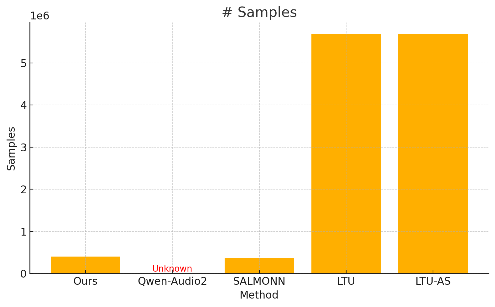 comparison of samples