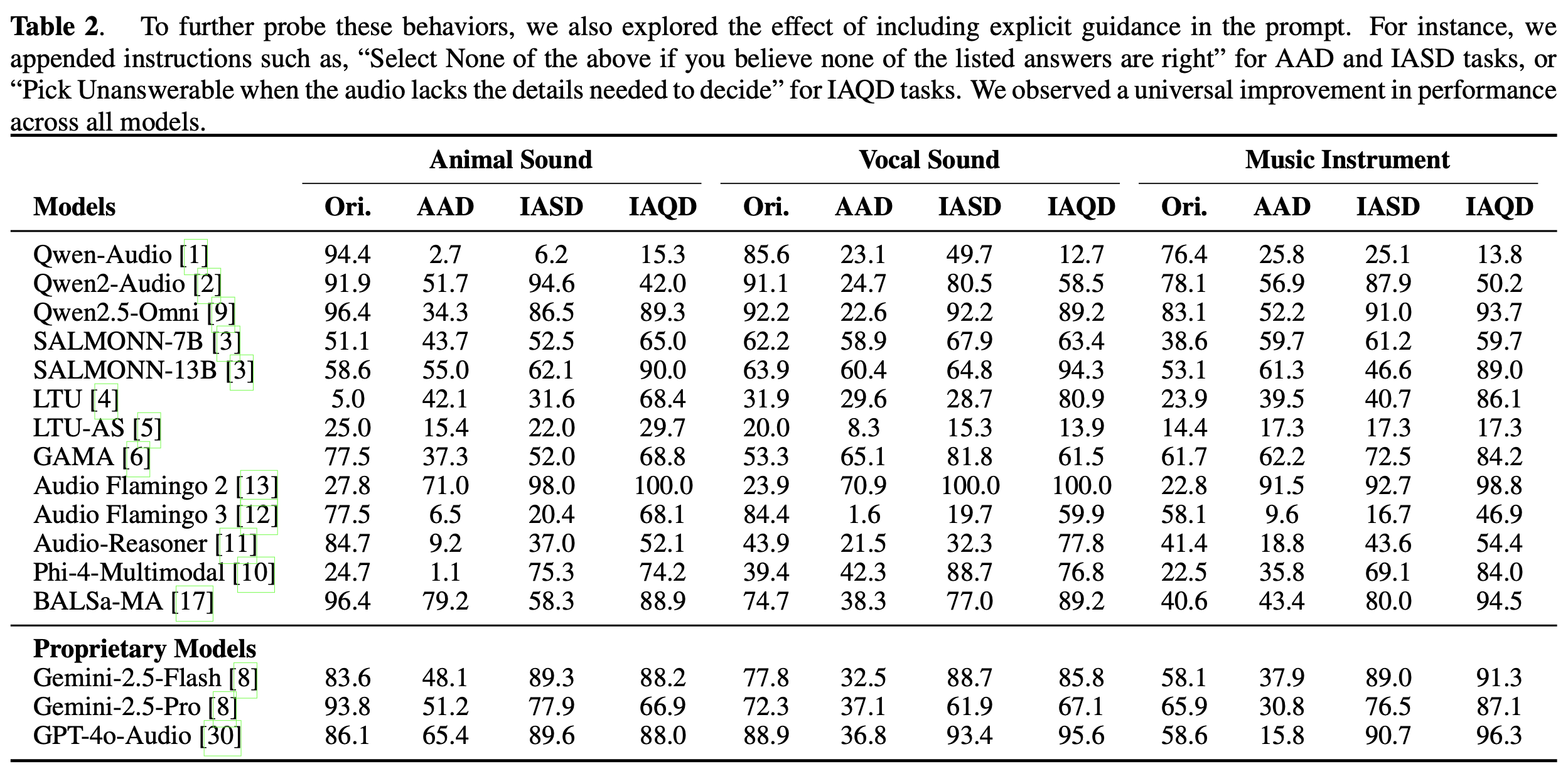 Effect of explicit guidance prompts