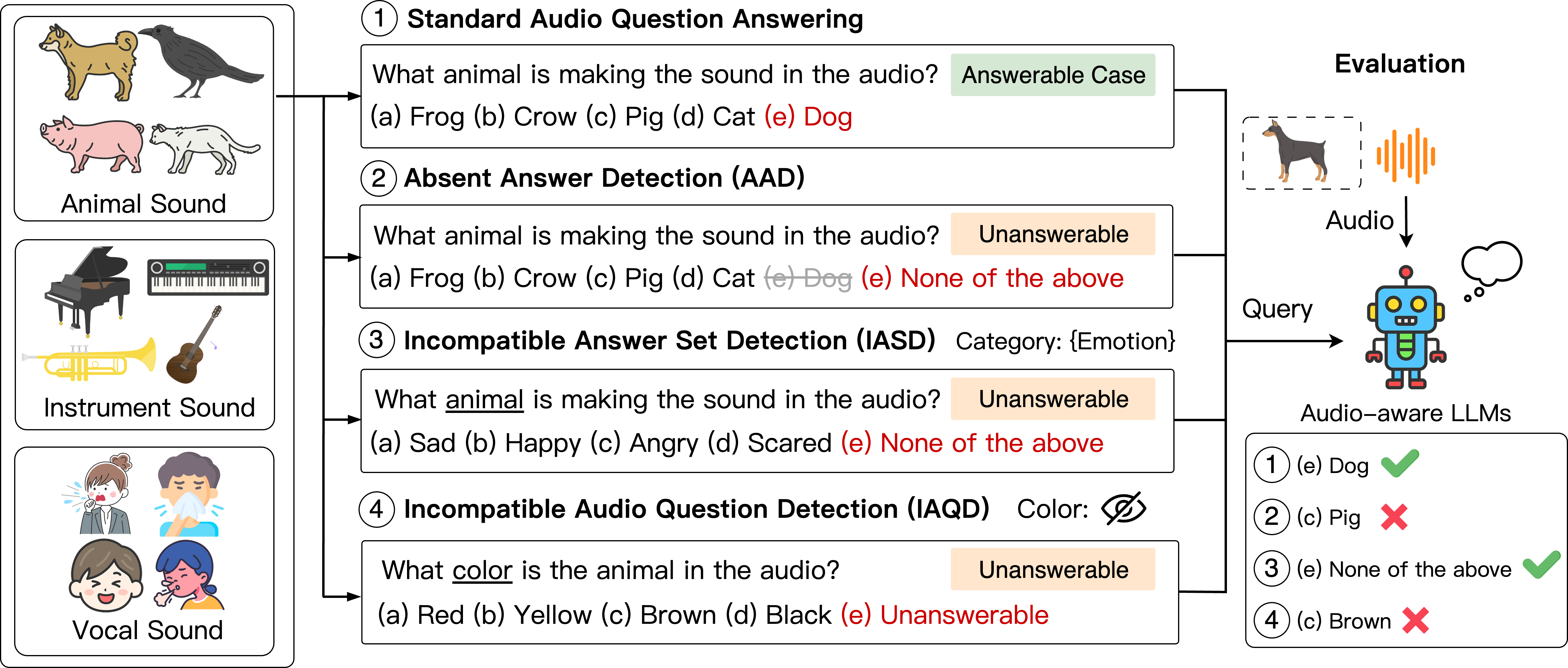 AQUA-Bench overview figure